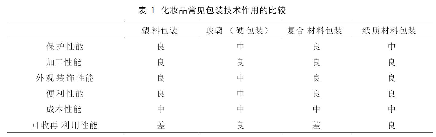 軟包裝技術(shù)在化妝品包裝中的應用