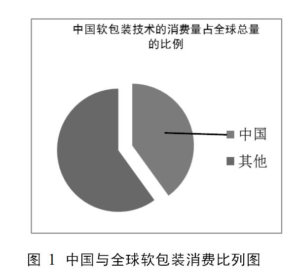軟包裝技術(shù)在化妝品包裝中的應用