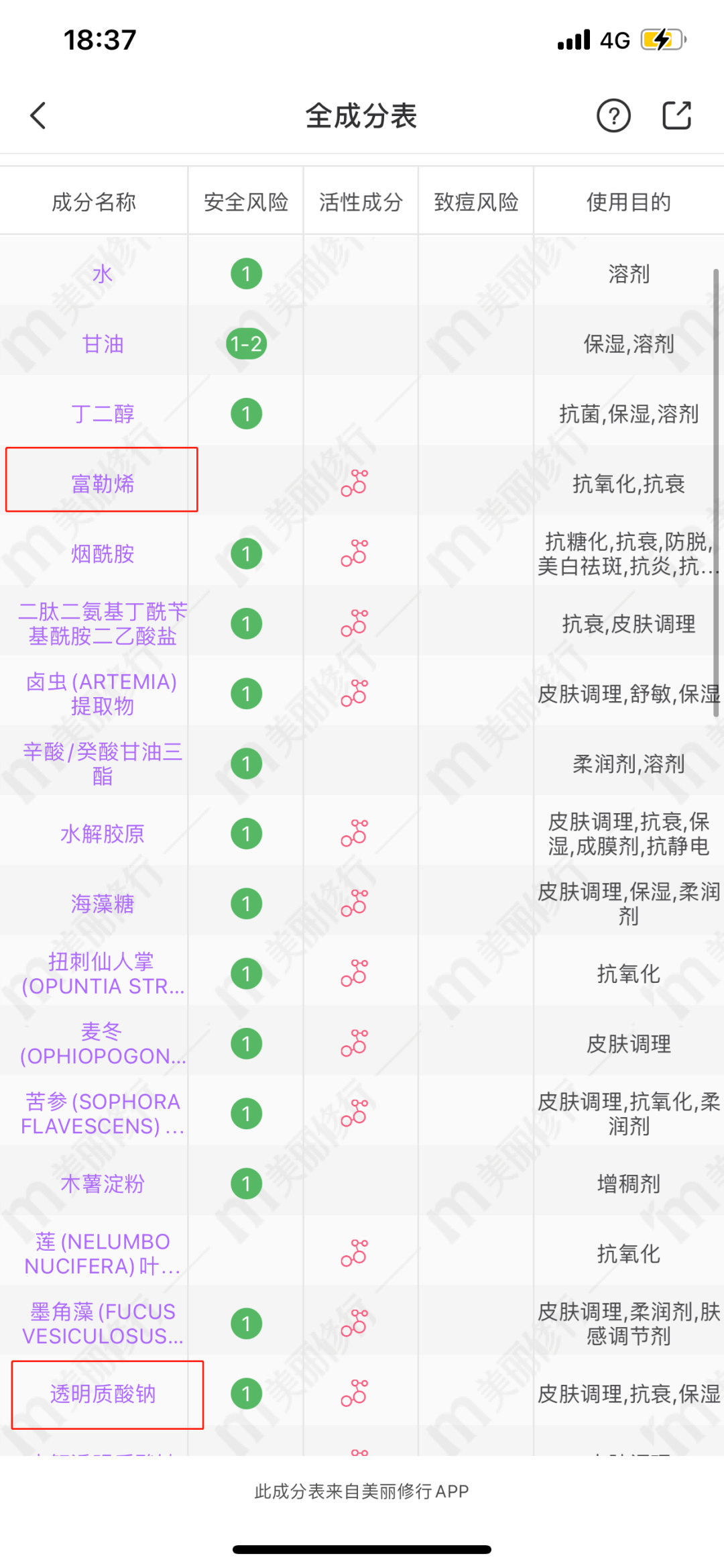 化妝品成分查詢靠譜嗎？