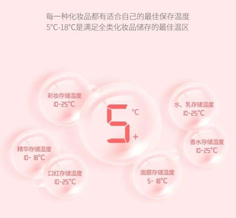 市場規(guī)模將超10億？如何保存化妝品成了一門生意