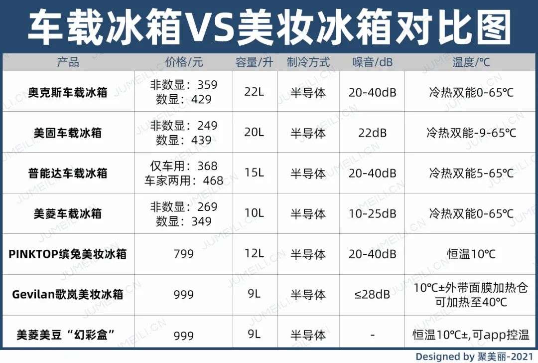 市場規(guī)模將超10億？如何保存化妝品成了一門生意