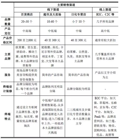 95后顏值經濟大爆炸：一文盤點化妝品產業(yè)如何年入4000億
