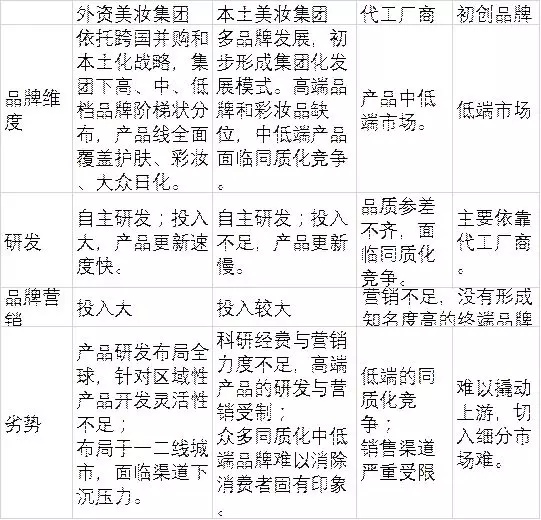 95后顏值經濟大爆炸：一文盤點化妝品產業(yè)如何年入4000億