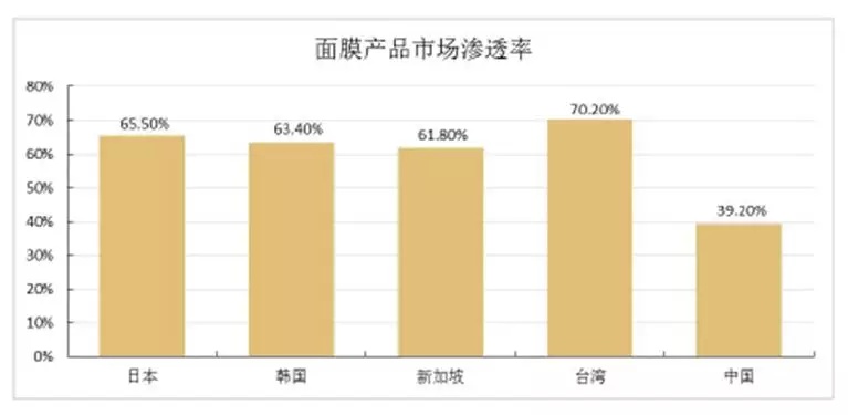 95后顏值經濟大爆炸：一文盤點化妝品產業(yè)如何年入4000億