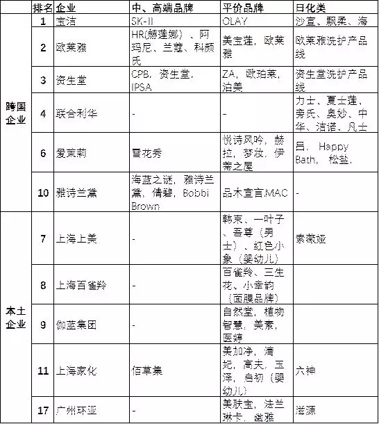 95后顏值經濟大爆炸：一文盤點化妝品產業(yè)如何年入4000億