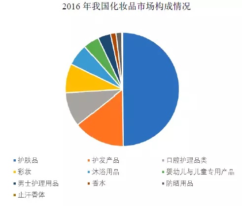 95后顏值經濟大爆炸：一文盤點化妝品產業(yè)如何年入4000億