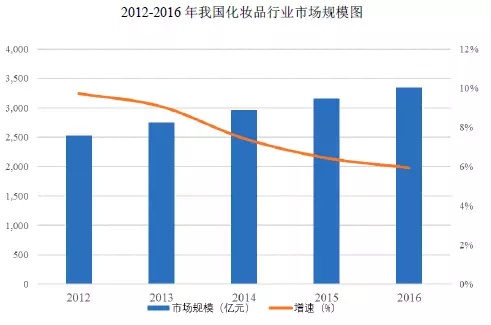 95后顏值經濟大爆炸：一文盤點化妝品產業(yè)如何年入4000億