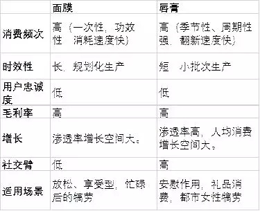95后顏值經濟大爆炸：一文盤點化妝品產業(yè)如何年入4000億