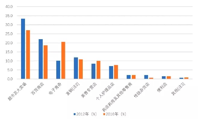 95后顏值經濟大爆炸：一文盤點化妝品產業(yè)如何年入4000億