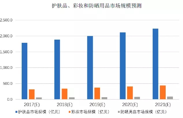95后顏值經濟大爆炸：一文盤點化妝品產業(yè)如何年入4000億