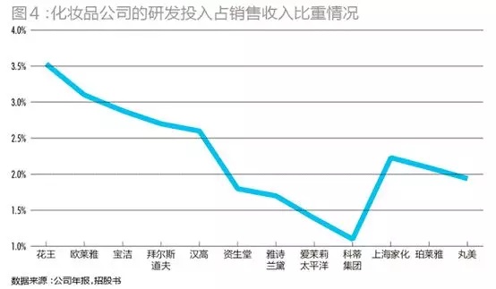 95后顏值經濟大爆炸：一文盤點化妝品產業(yè)如何年入4000億