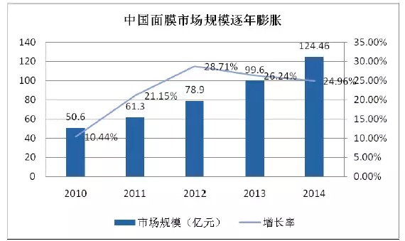 95后顏值經濟大爆炸：一文盤點化妝品產業(yè)如何年入4000億