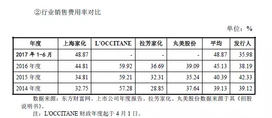 95后顏值經濟大爆炸：一文盤點化妝品產業(yè)如何年入4000億