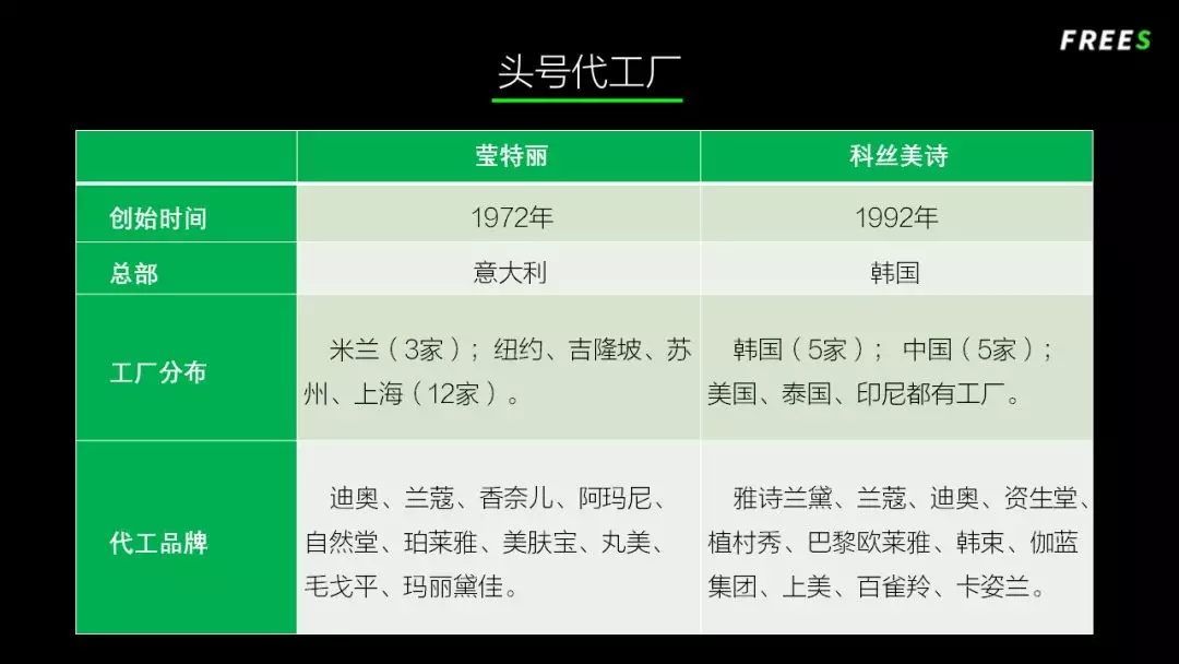 化妝品一路向貴，但你的臉真的價值百萬嗎？