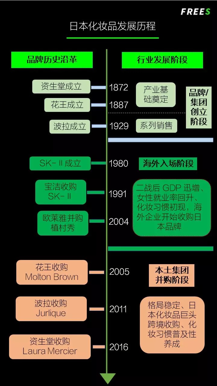 化妝品一路向貴，但你的臉真的價值百萬嗎？