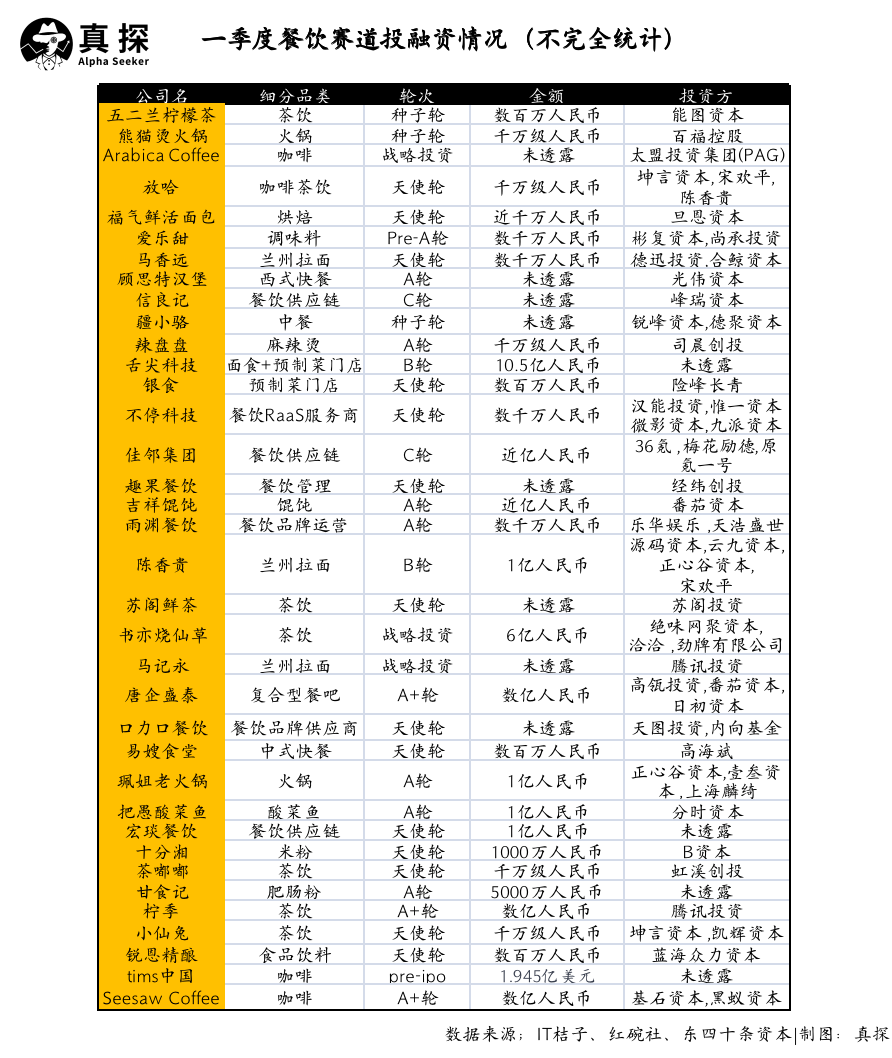 冰火新消費(fèi)：誰(shuí)已退場(chǎng)？誰(shuí)還在砸錢？