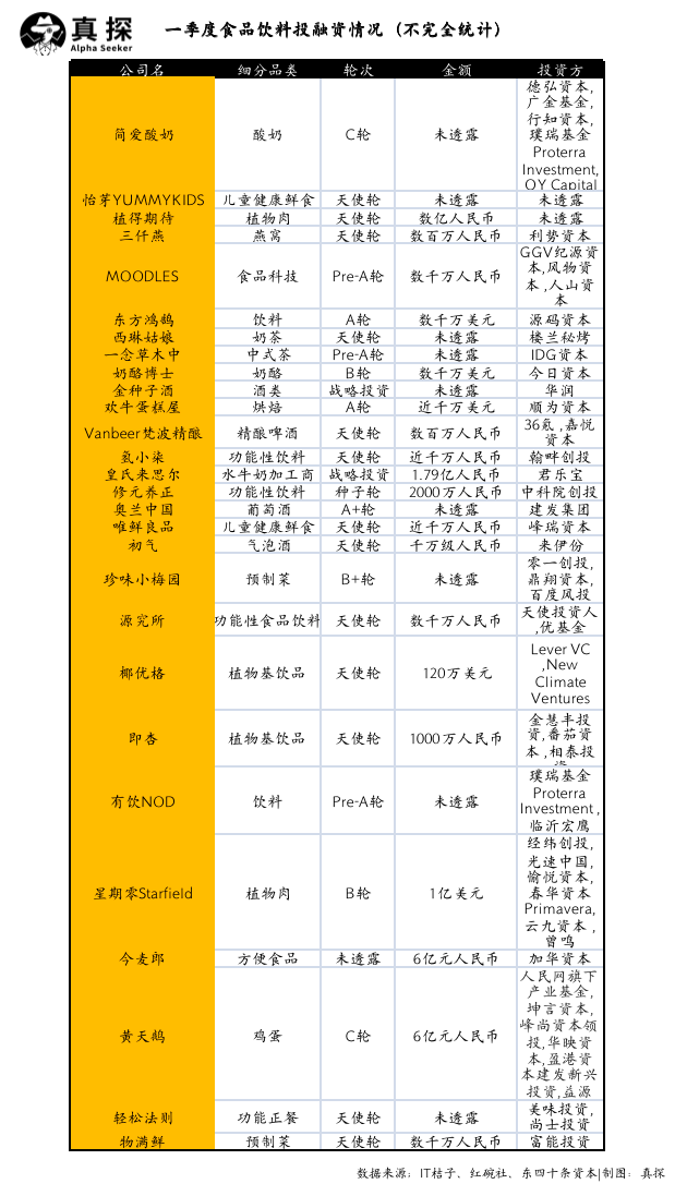 冰火新消費(fèi)：誰(shuí)已退場(chǎng)？誰(shuí)還在砸錢？