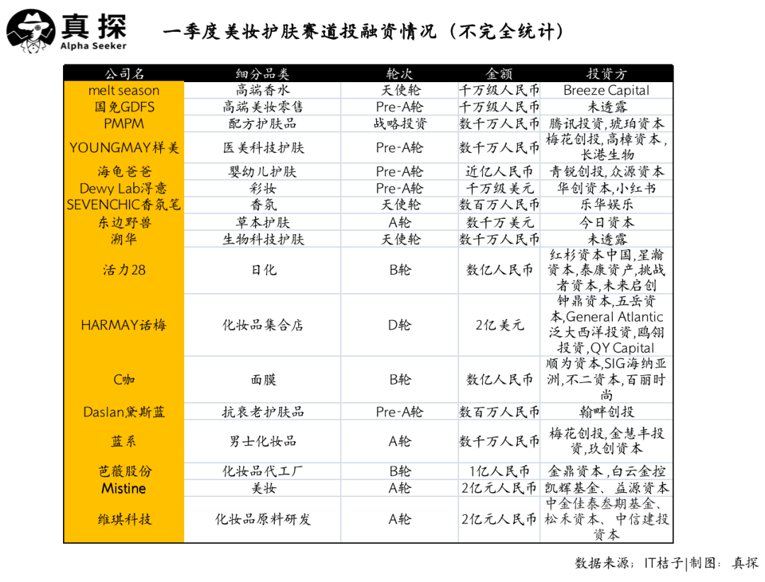 冰火新消費(fèi)：誰(shuí)已退場(chǎng)？誰(shuí)還在砸錢？