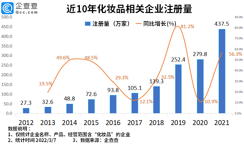 2022年了，美妝集合店活得怎么樣？