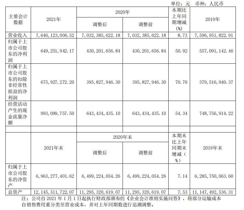 頭部化妝品企業(yè)盤(pán)點(diǎn)：上海家化增速掉隊(duì)，貝泰妮押寶薇諾娜