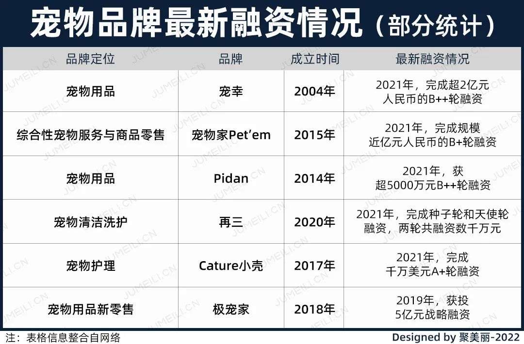 國內外巨頭相繼入局，寵物洗護品成為新的掘金賽道？