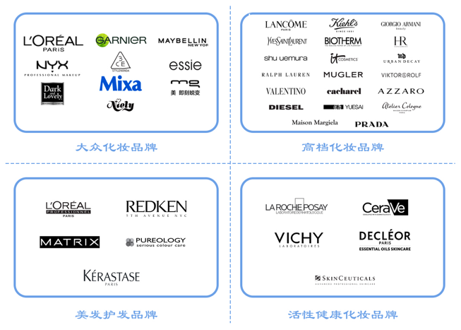 全球更大化妝品巨頭，想來中國做VC