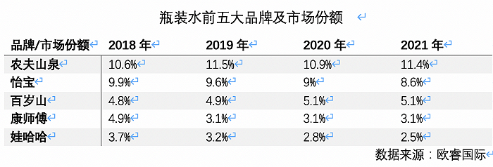 高端水貨架又添一名猛將，怡寶加入戰(zhàn)斗