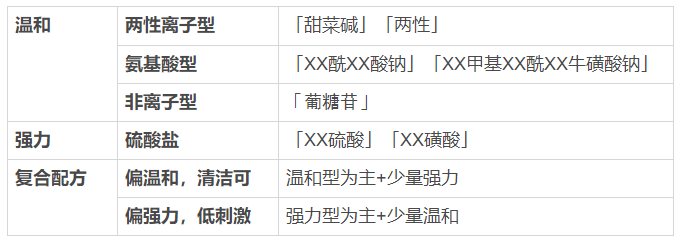 看一眼你的頭發(fā)，就知道洗發(fā)水買錯了