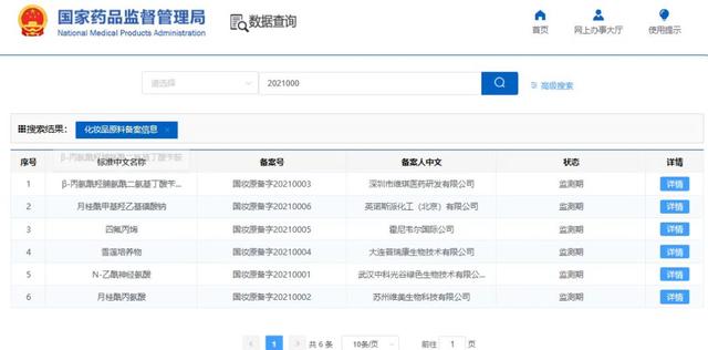 國(guó)產(chǎn)化妝品新原料再突破！