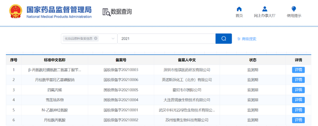 開閘！化妝品原料進(jìn)入實力競爭時代