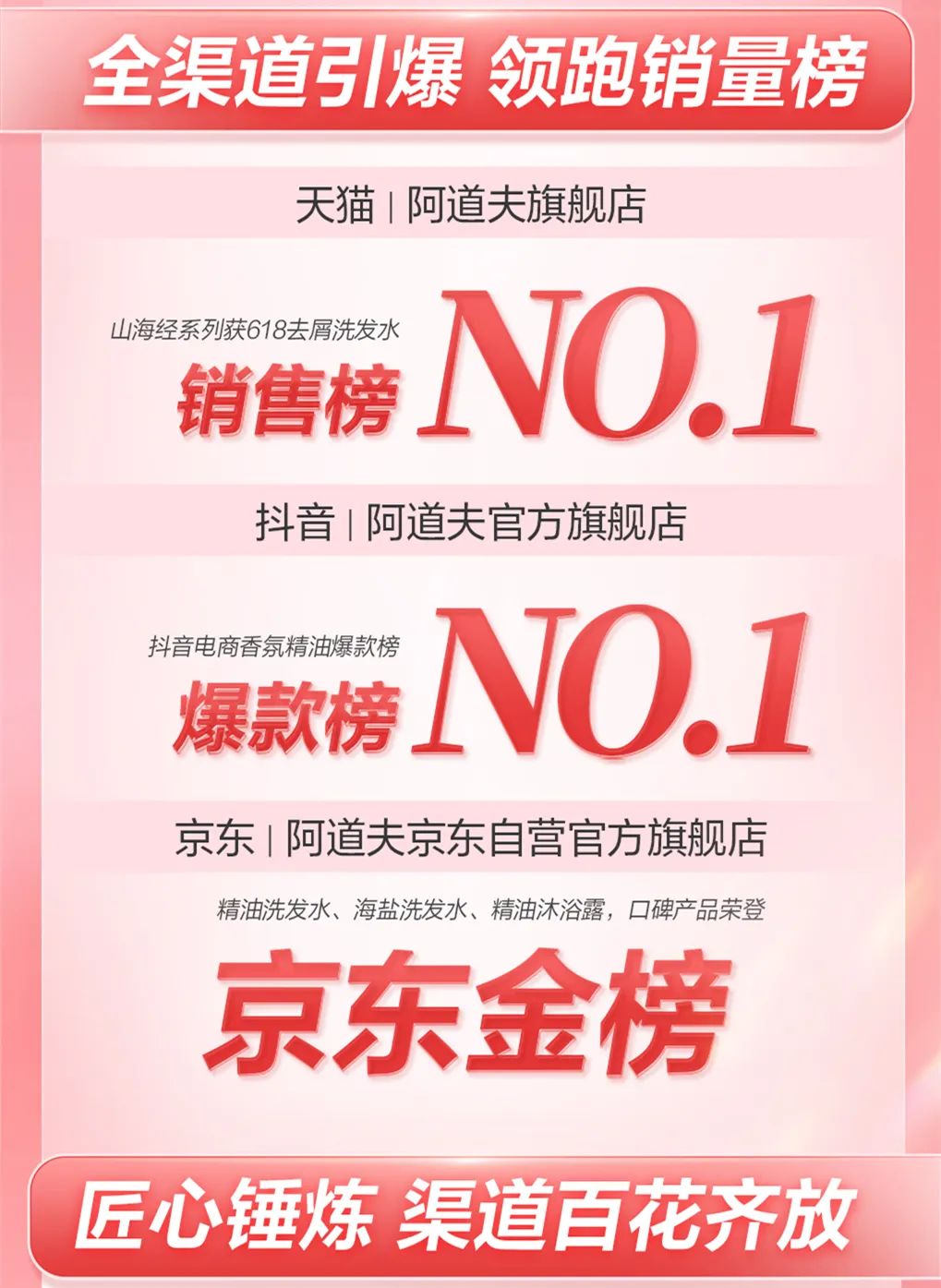 這個(gè)618，阿道夫?yàn)楹巫屓诵膭?dòng)？