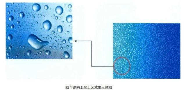 逆向UV、磨砂UV、磨砂壓紋傻傻分不清楚？這篇文章帶你了解！