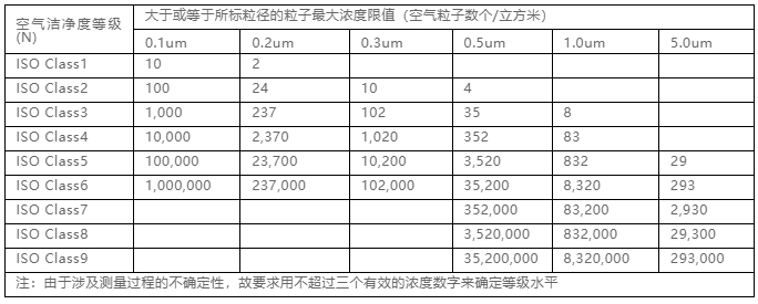 你知道包材制品內(nèi)的灰塵是如何產(chǎn)生與杜絕的嗎？