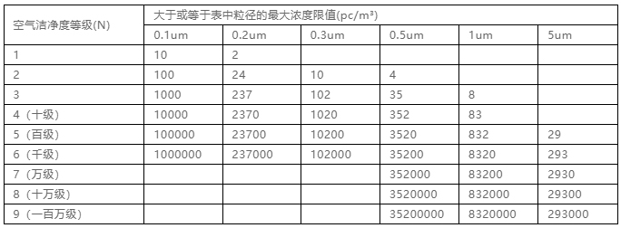 你知道包材制品內(nèi)的灰塵是如何產(chǎn)生與杜絕的嗎？